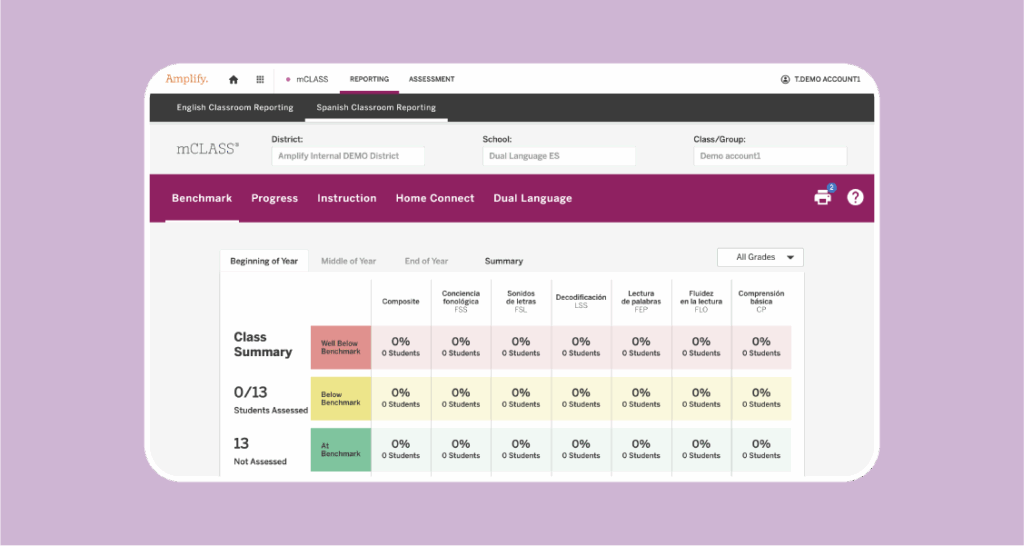 Screenshot of the amplify mclass homepage showing the "benchmark" tab with student progress metrics for starting, middle, and end of year assessments.