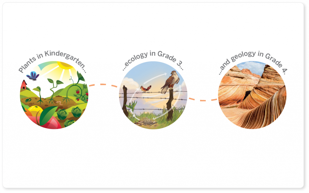 image of core knowledge language arts knowledge sequence