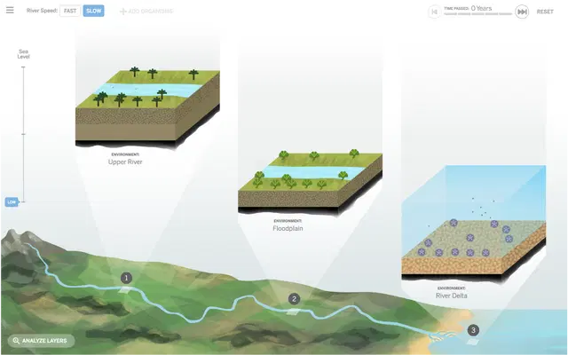 Earth's Features digital simulation