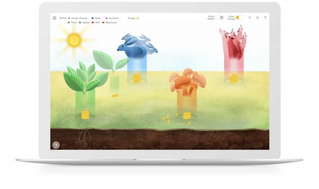 A computer screen displays an illustration of four plants under sunlight, each emitting colored streams and coins, with soil and roots visible below.