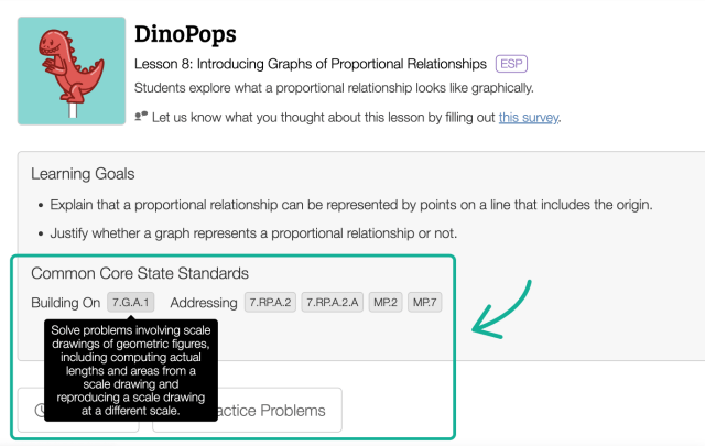 Screenshot of an educational webpage section titled "Dinopops: Graphs of Proportional Relationships," highlighting Common Core standards and learning goals, with an arrow pointing to standards. This section is part