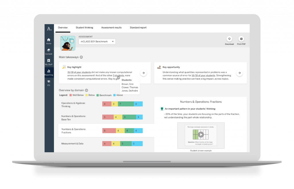 Una pantalla de computadora portátil muestra una interfaz de evaluación con información de los estudiantes, conclusiones clave, una descripción general del dominio y métricas de desempeño en materias como Operaciones y pensamiento algebraico y Fracciones.