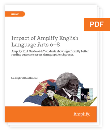Cover of a PDF titled "Impact of Amplify English Language Arts 6–8," featuring images of historical figures and text stating improved reading outcomes for grades 6 & 7 students across demographic subgroups, based on recent Amplify ELA research.