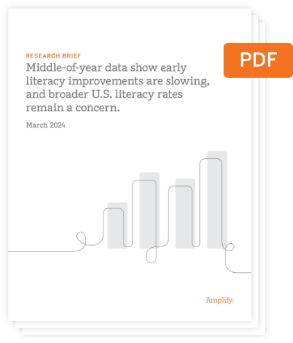 Cover page of a research brief titled "Middle-of-year mCLASS data show early literacy improvements are slowing, and broader U.S. literacy rates remain a concern." Gold standard assessment results, March 2024.