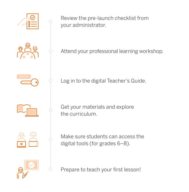 Icons representing educational preparation tasks: reviewing a checklist, attending a workshop, logging into a guide, exploring curriculum, and rechecking tools for grades 6-8.