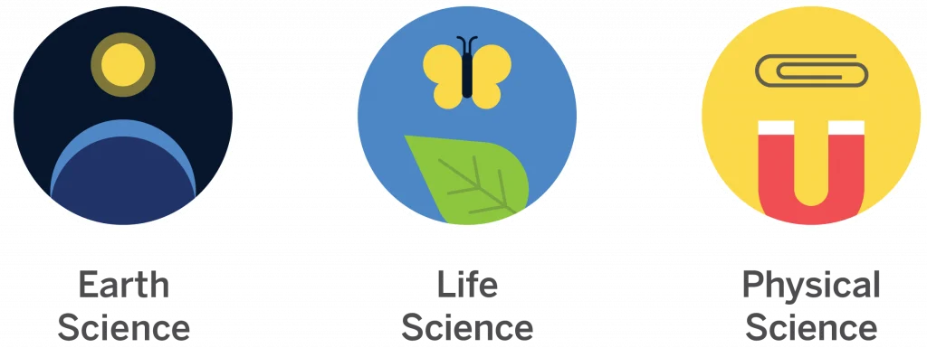 Three circular icons representing Earth Science (sun over horizon), Life Science (butterfly and leaf), and Physical Science (book and magnet), each labeled below with its respective field.