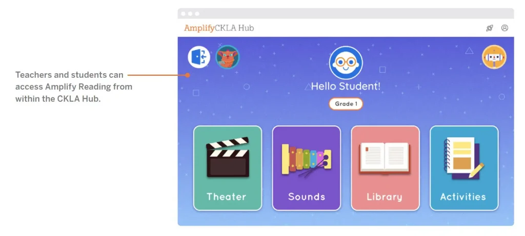 Educational website interface showing icons for theater, sounds, library, and activities with a greeting "hello student!" and a grade level indicator.