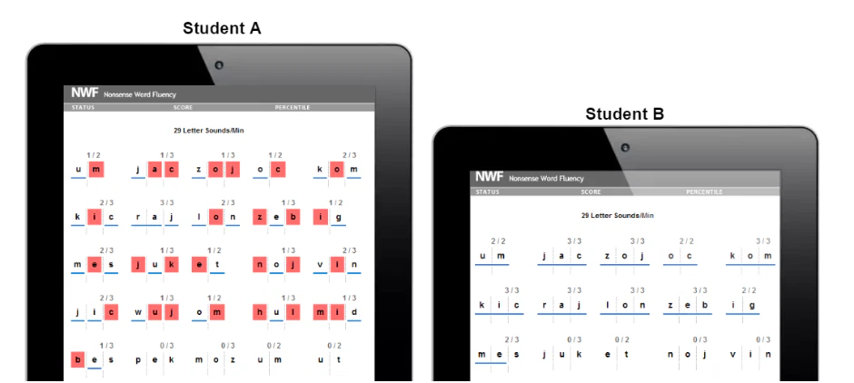 Two digital tablets display reading fluency tests for "student a" and "student b," showing grids with red and blue-highlighted letters and numbers.