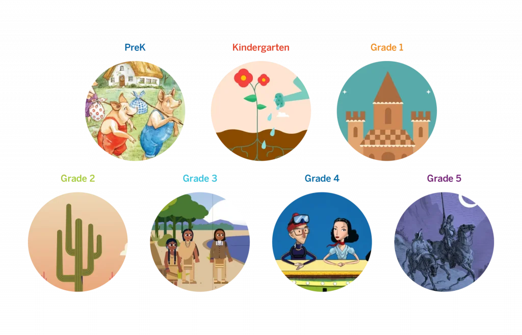 Illustrative circles depicting educational stages from prek to grade 5, each showing children engaged in age-appropriate activities or learning themes.