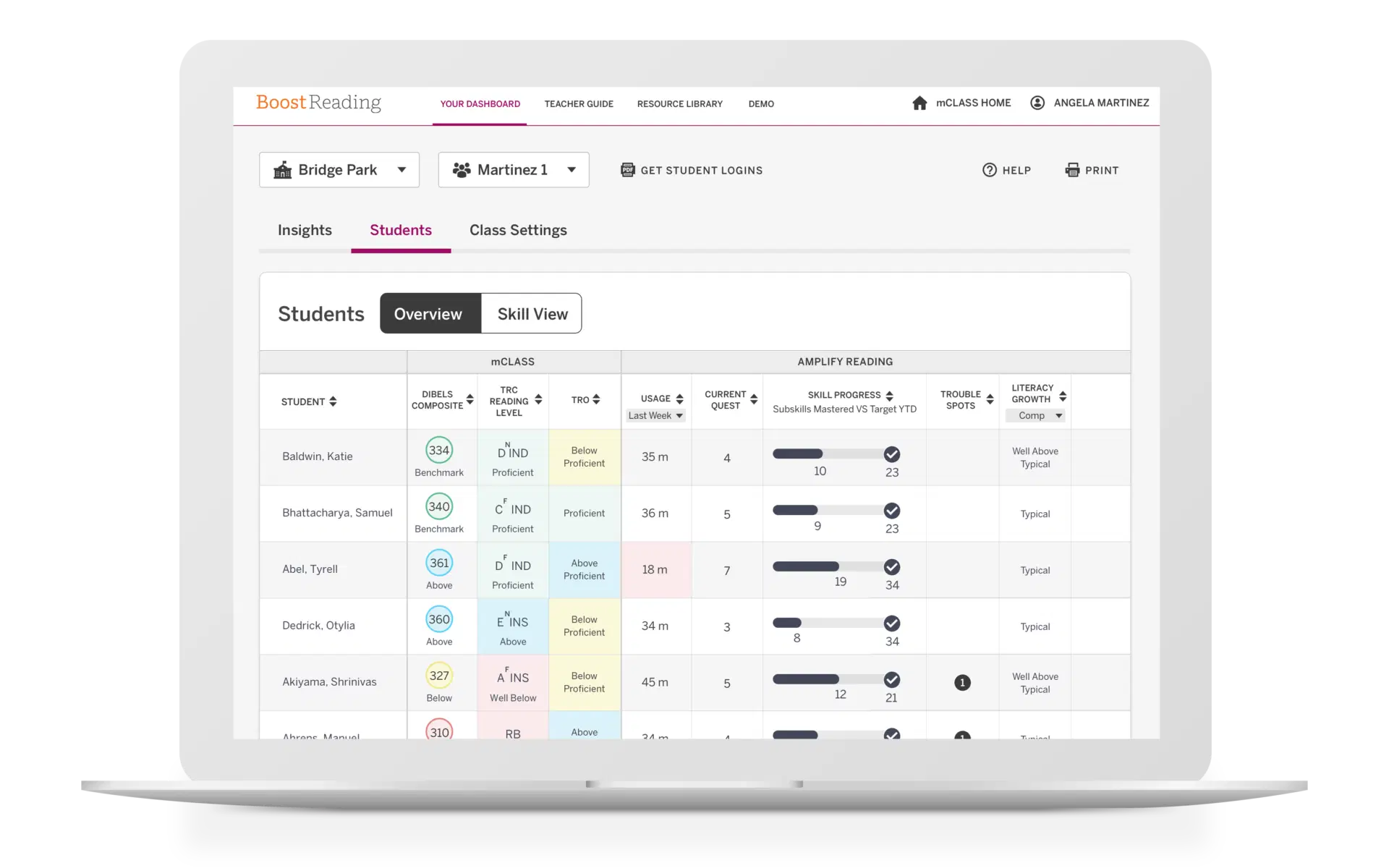 A screenshot of an educational software interface showing a "students" page with tables of student names, progress metrics, and skill assessments for an online reading program on a laptop screen.