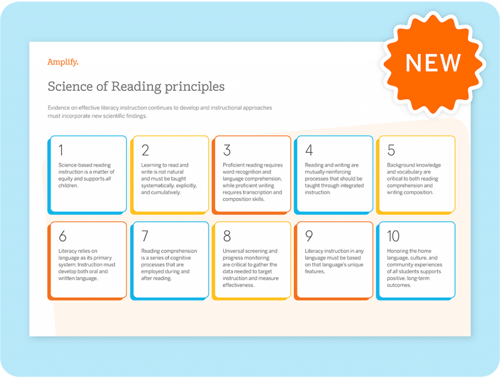 An infographic titled "Science of Reading principles" showcases ten evidence-based K–5 literacy instruction strategies, informed by interdisciplinary research, in color-coded boxes with a "NEW" badge in the top right corner.