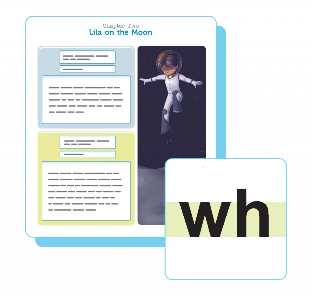 A page titled "Lila on the Moon" features a cartoon astronaut girl and three text blocks, highlighting her adventures. A square with the letters "wh" sits beside it, sparking curiosity. This creative story serves as an inspiration for developing reading competency in young learners.