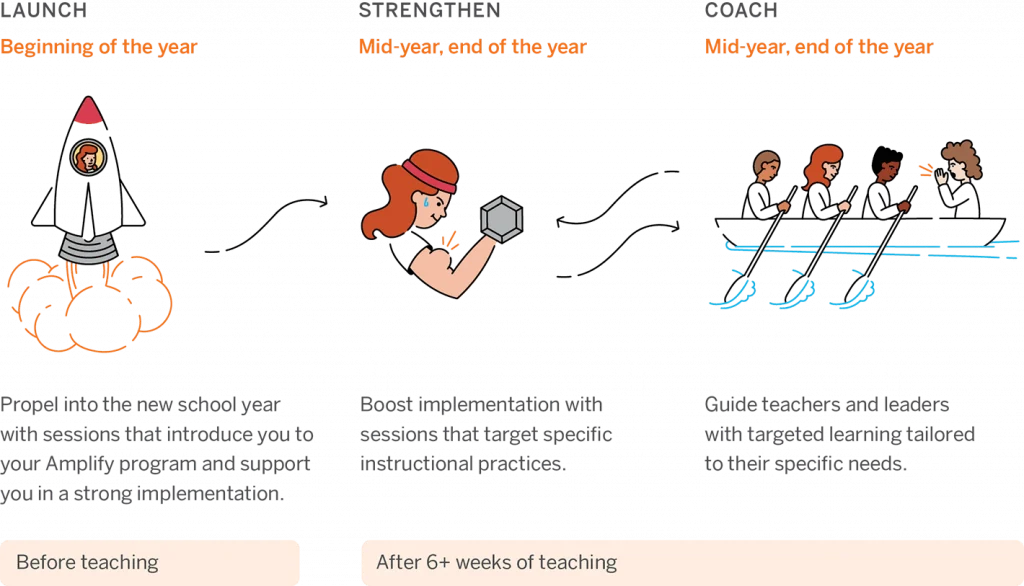 Illustration of three educational phases: a teacher launches a rocket, another reads a book, and four individuals discuss in a meeting setting.