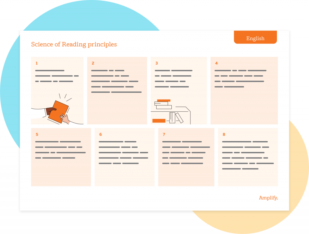 Slide displaying eight "Science of Reading principles" with text boxes and simple line illustrations. A button labeled "English" is at the top right.