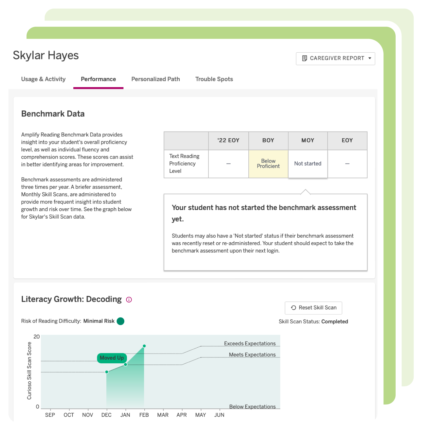 Screenshot of a student performance dashboard featuring benchmark data, reading proficiency, assessment status, and a graph of decoding skills progress over time—ideal for tracking growth with a K–5 personalized reading curriculum.