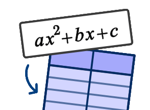 A quadratic equation, ax² + bx + c, appears above a blue and purple table with an arrow pointing from the equation to the table.