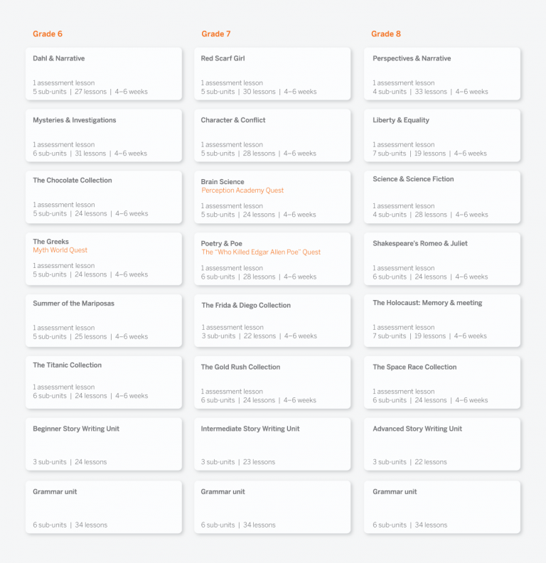 Literacy Curriculum for Grades 6–8 - Core ELA Curriculum | Amplify