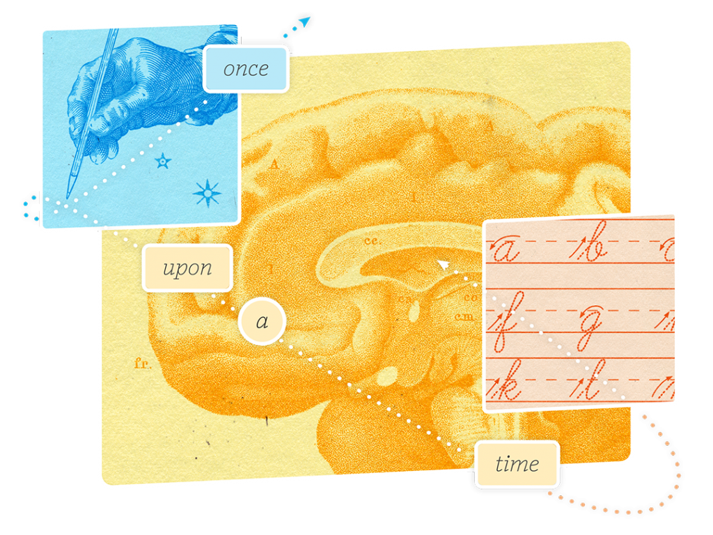 Collage of a brain illustration, a hand writing with a pen, cursive writing on lined paper, and labeled words "once," "upon," "a," and "time" connected by a dotted line—perfect for science of reading training visuals.