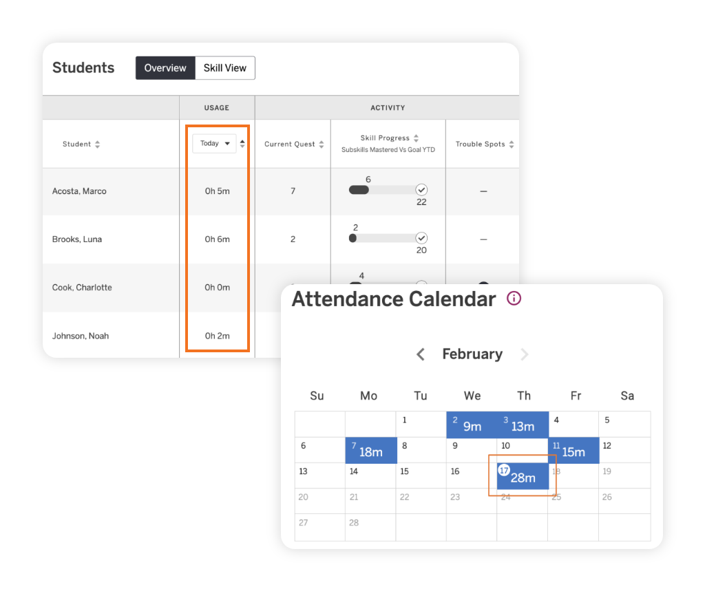 Screenshot showing student usage times for today and an attendance calendar highlighting 28 minutes on February 28th.