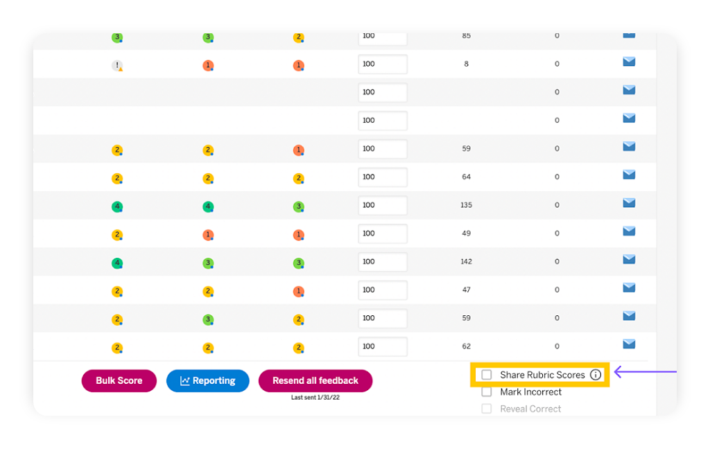 A digital grading interface displays rows of student scores and feedback icons, with options for bulk scoring, reporting, resending feedback, and sharing rubric scores highlighted.