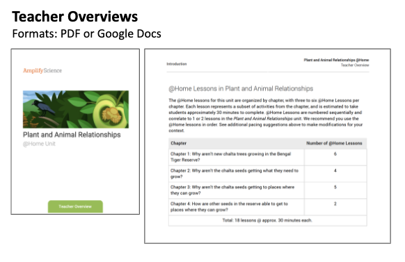 Screenshot showing a teacher overview for a unit on Plant and Animal Relationships, listing chapters and lesson counts, with format options of PDF or Google Docs.