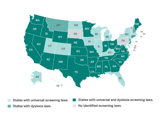 A map of the United States showing states with universal screening laws, dyslexia laws, both, or neither, using different shades of green and gray for each category.