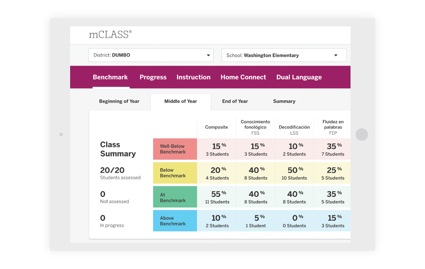 Captura de pantalla del software mclass que muestra los resultados de las evaluaciones comparativas de los estudiantes en un gráfico con categorías para el comienzo, la mitad y el final del año.