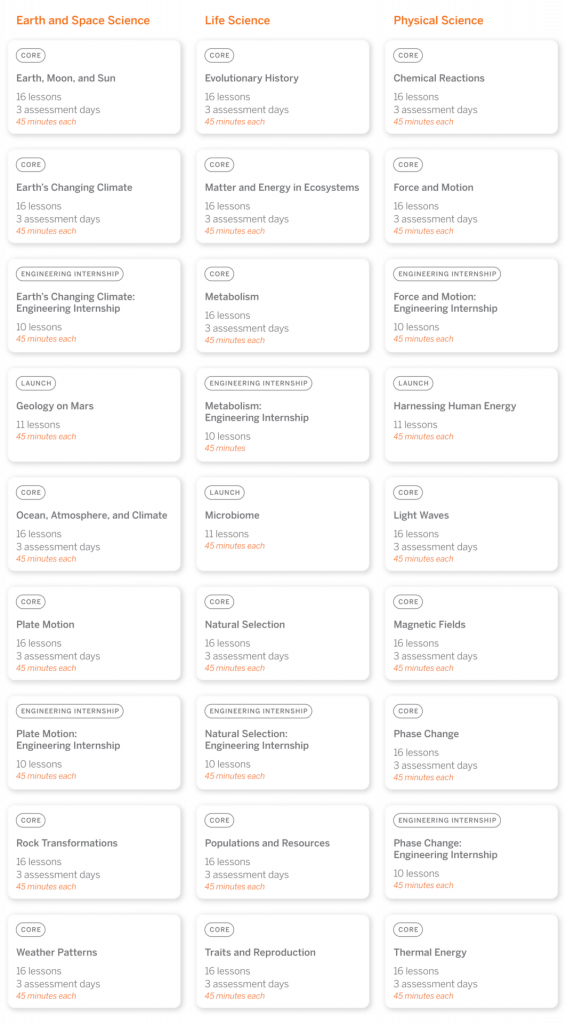 A grid of educational icons, each representing a different science topic, such as earth and space science, life science, and physical science, with titles and lesson counts.