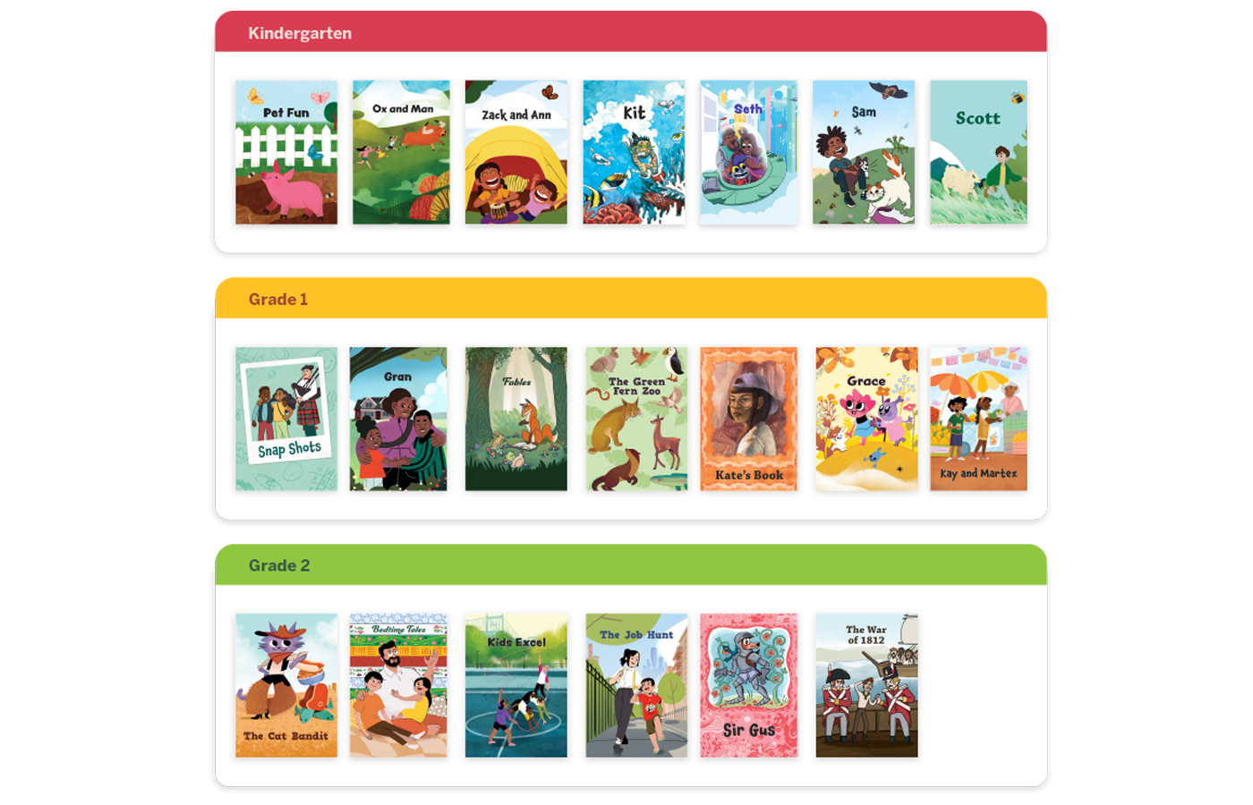 A selection of illustrated Amplify CKLA Espanol book covers organized into three rows labeled Kindergarten, Grade 1, and Grade 2, with various titles displayed in each row.