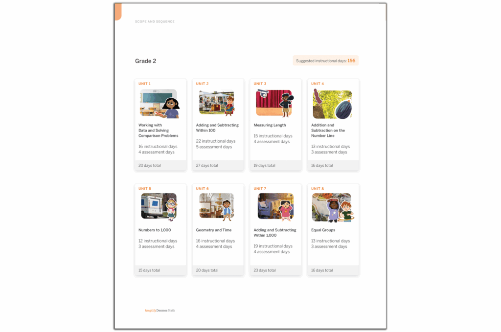 A curriculum overview for Grade 2 in New York Math displaying 8 units, including topics like comparisons, addition, subtraction, and geometric shapes, with details on the number of instructional and assessment days. This plan integrates resources from Amplify Desmos Math to enrich learning experiences.