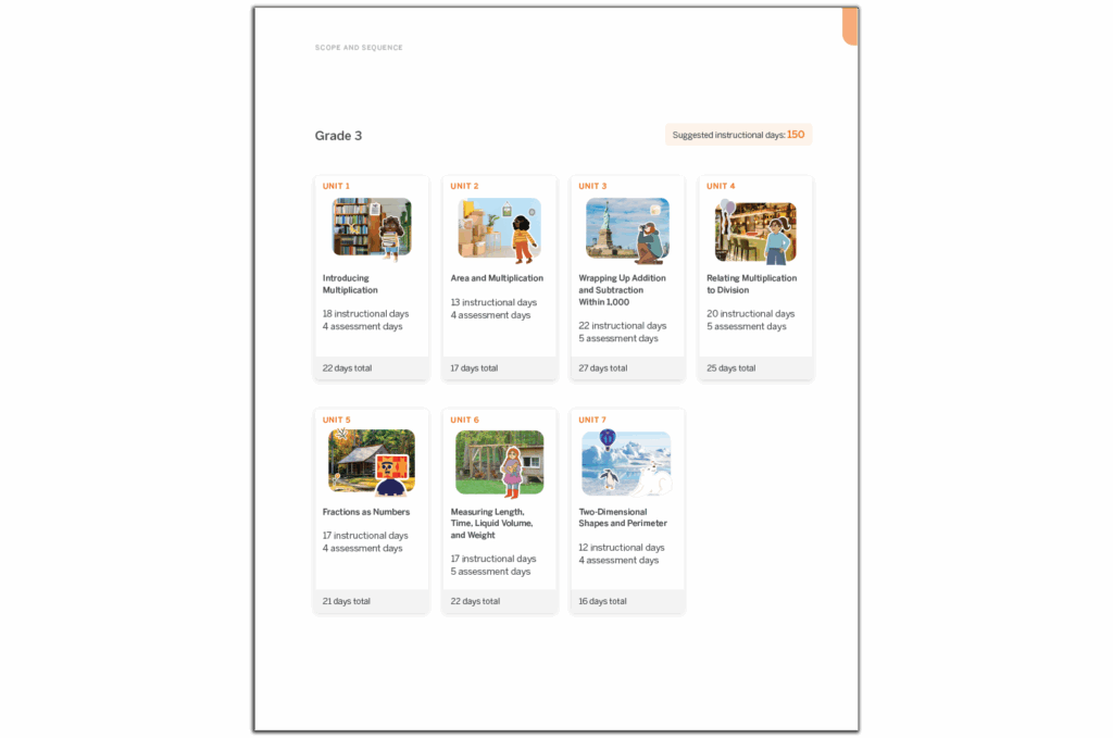 An educational curriculum outline for Grade 3 with seven units covering various mathematics topics, including multiplication, shapes, fractions, and measurement. Suggested instructional days are provided. The New York Math approach ensures a thorough understanding of each concept.