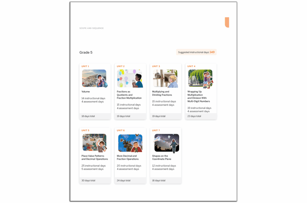 A Grade 5 curriculum scope and sequence chart with units covering volume, fractions, multiplication, shapes, place value, and measurement. Each unit lists instructional and assessment days to amplify Desmos Math activities.