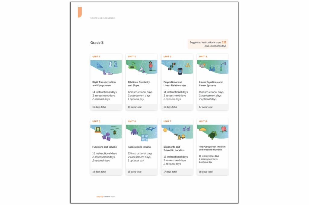 Grade 8 math curriculum chart featuring 9 units, such as Rigid Transformations and Congruence, with Suggested Instructional days. Each unit outlines instructional days, assessment days, and optional days—complemented by insights from Amplify Desmos Math to enhance your New York math learning experience.