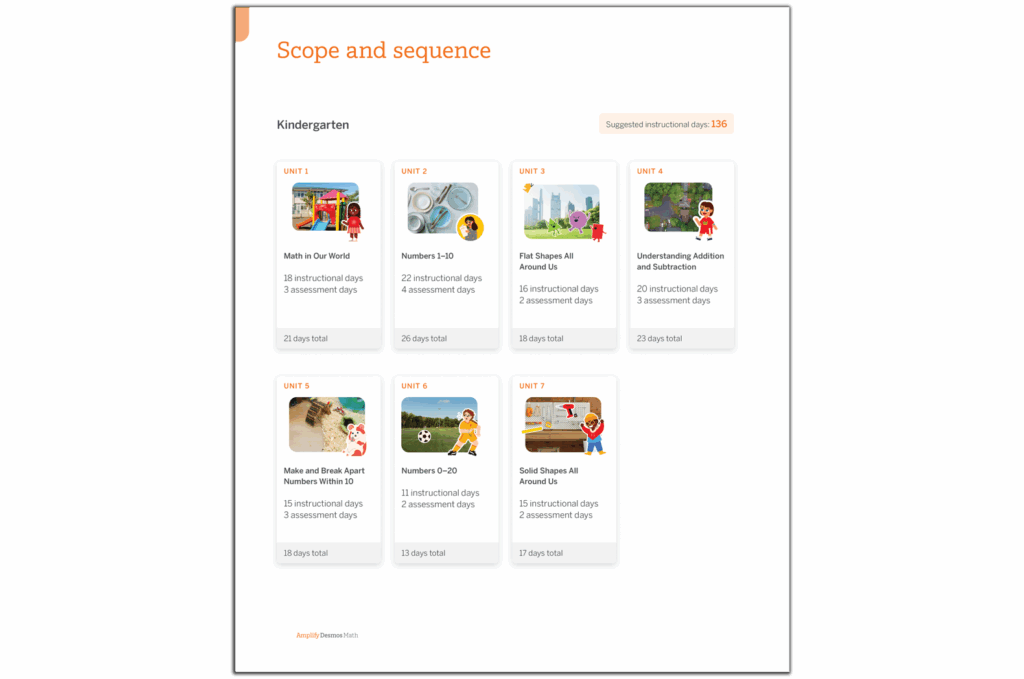 Screenshot of a kindergarten curriculum outline featuring units like Math in Our World, Numbers 1-10, Positions and Shapes, Understanding Addition, Making 10, and Shapes All Around Us. This comprehensive program utilizes New York Math standards to build foundational skills.