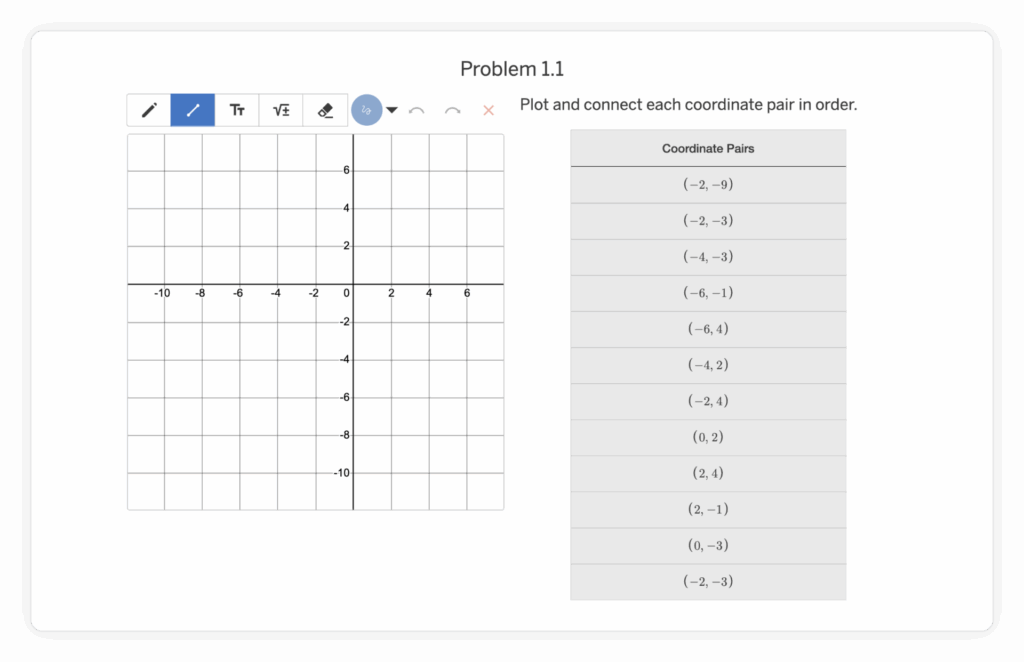A blank coordinate grid is shown next to a list of coordinate pairs to plot, ranging from (–2, –9) to (3, –3). Instructions are to plot and connect each pair in order.