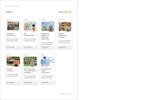 A table displays a Grade 3 math curriculum outline with six units, each showing unit topics, number of instructional and assessment days, and total days per unit.