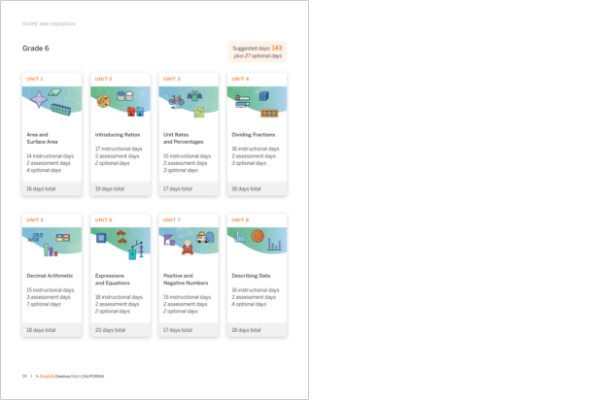 Grade 6 math curriculum chart showing eight units with titles, instructional days, assessment days, optional days, and icons for each unit. Suggested days: 143 out of 147 instructional days.