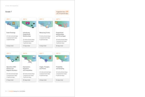 Grade 7 math curriculum map with eight units, each showing topic, days per unit, and breakdown of instructional and assessment days. Suggested total days: 124.