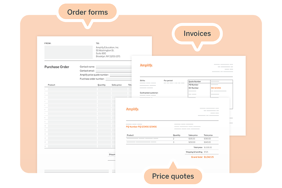 Three documents labeled as purchase order form, invoice, and price quote, each displaying fields for product details, contact information, and amounts.
