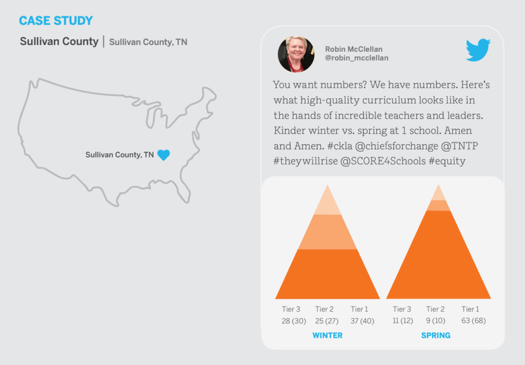 Infographic showing a comparison of curriculum hours between winter and spring for various school tiers in sullivan county, tn with a profile of robin mcclellan.