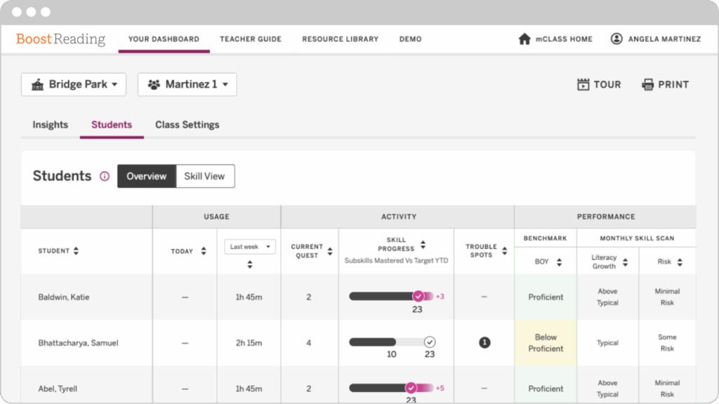 A classroom dashboard shows student names, usage times, skill progress, trouble spots, and monthly skill rank levels for a reading program.