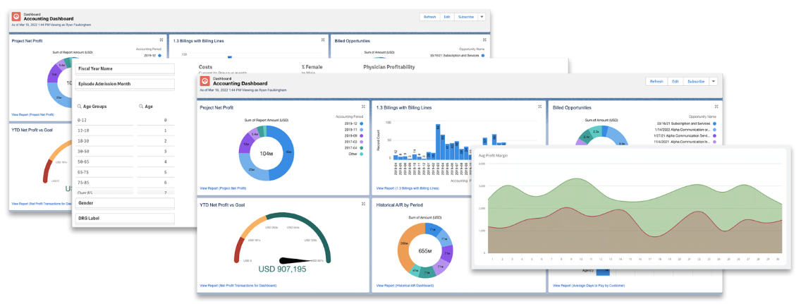 A digital dashboard displays multiple financial charts, graphs, and filters—including pie charts and bar graphs—similar to those used in Amplify Desmos Math for middle school math classroom discussions on project profitability and billing.