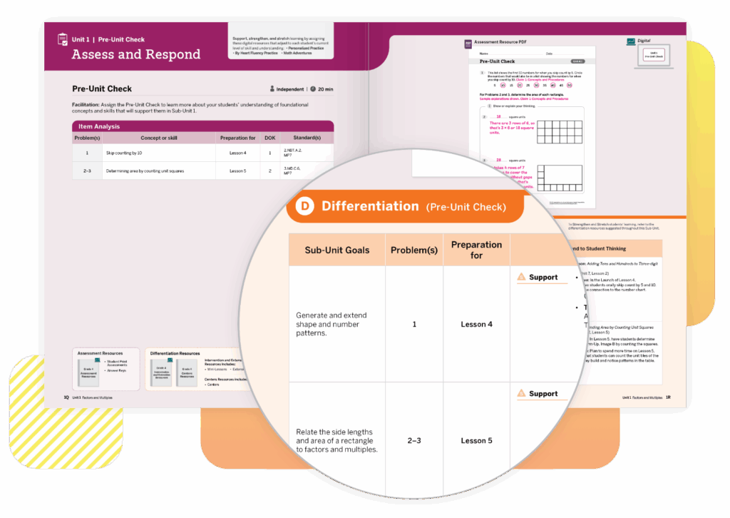 Image showing a curriculum assessment page titled "Pre-Unit Check," detailing sub-unit goals and corresponding problems, with sections for lesson preparation and math resources.
