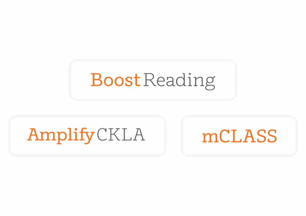 Three text boxes display the names of K–5 literacy resources: "Boost Reading," "Amplify CKLA," and "mCLASS," with the words "Boost," "Amplify," and "mCLASS" in orange font.